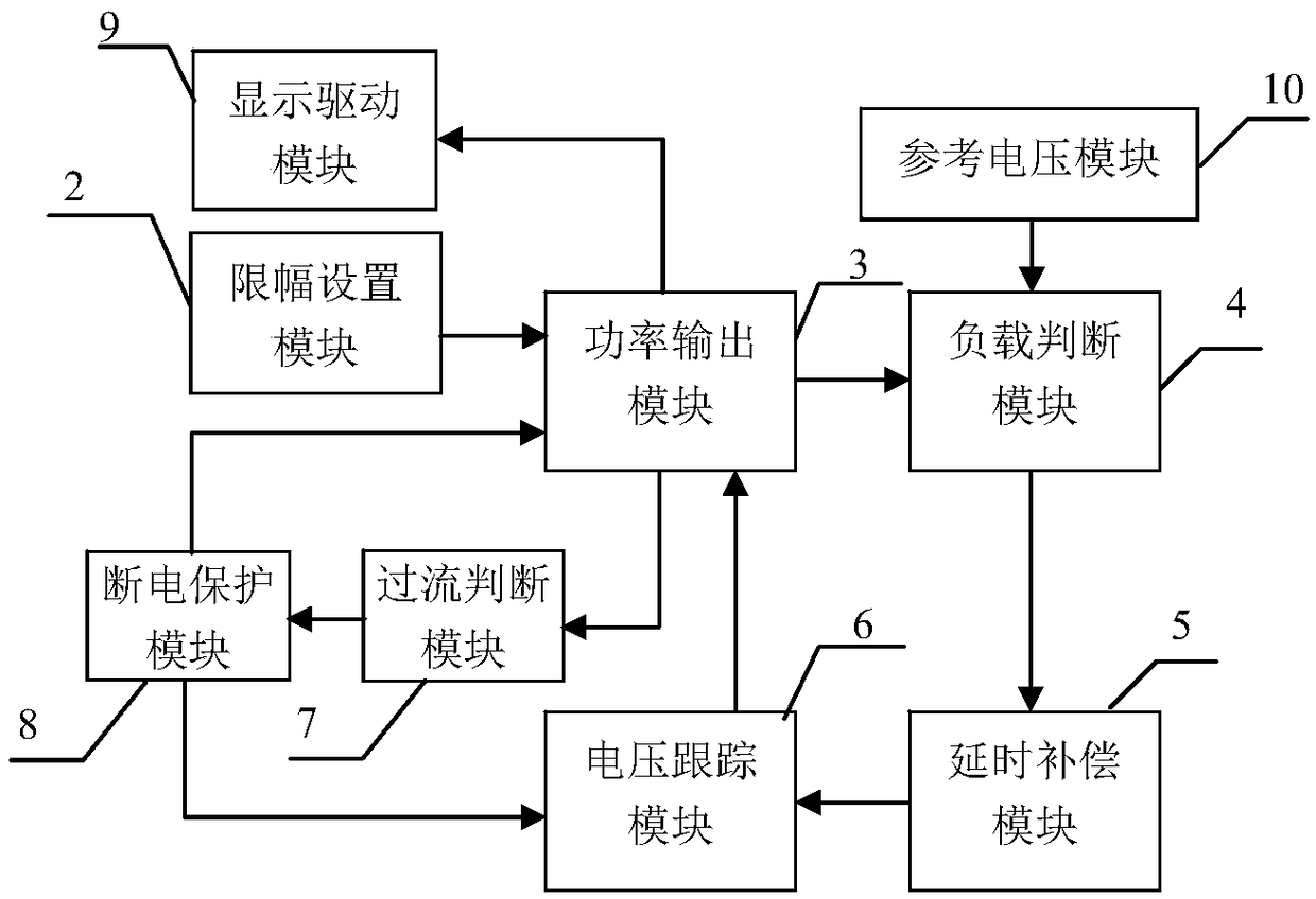 Load adaptive constant current source module