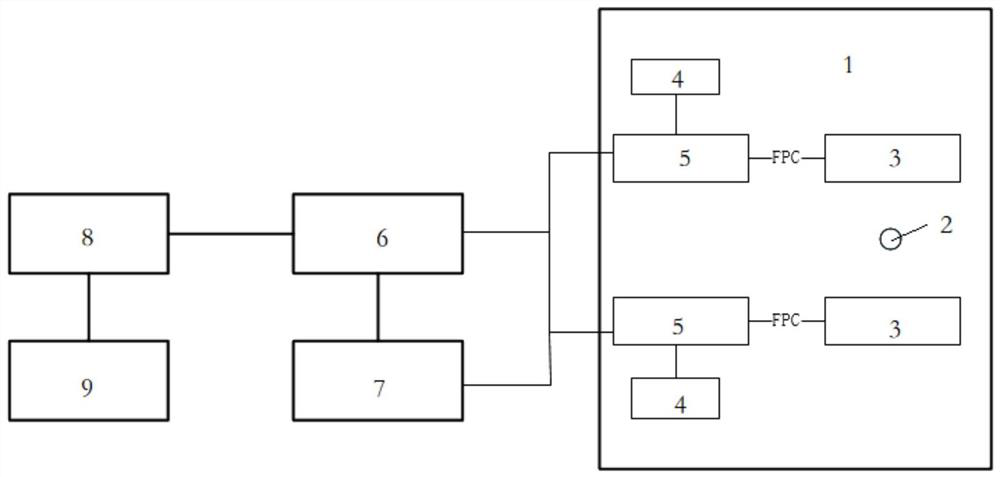 Measurement method and system of PET detector and computer readable storage medium