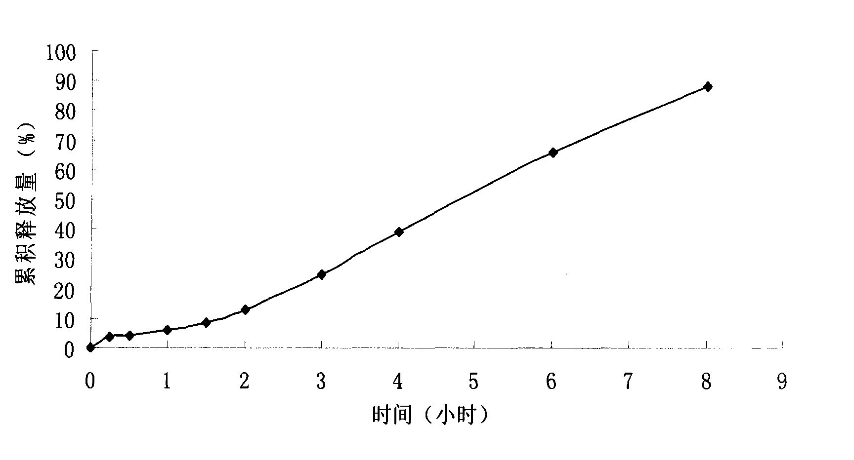 Intragastric floating slowly releasing micropill and preparation method thereof