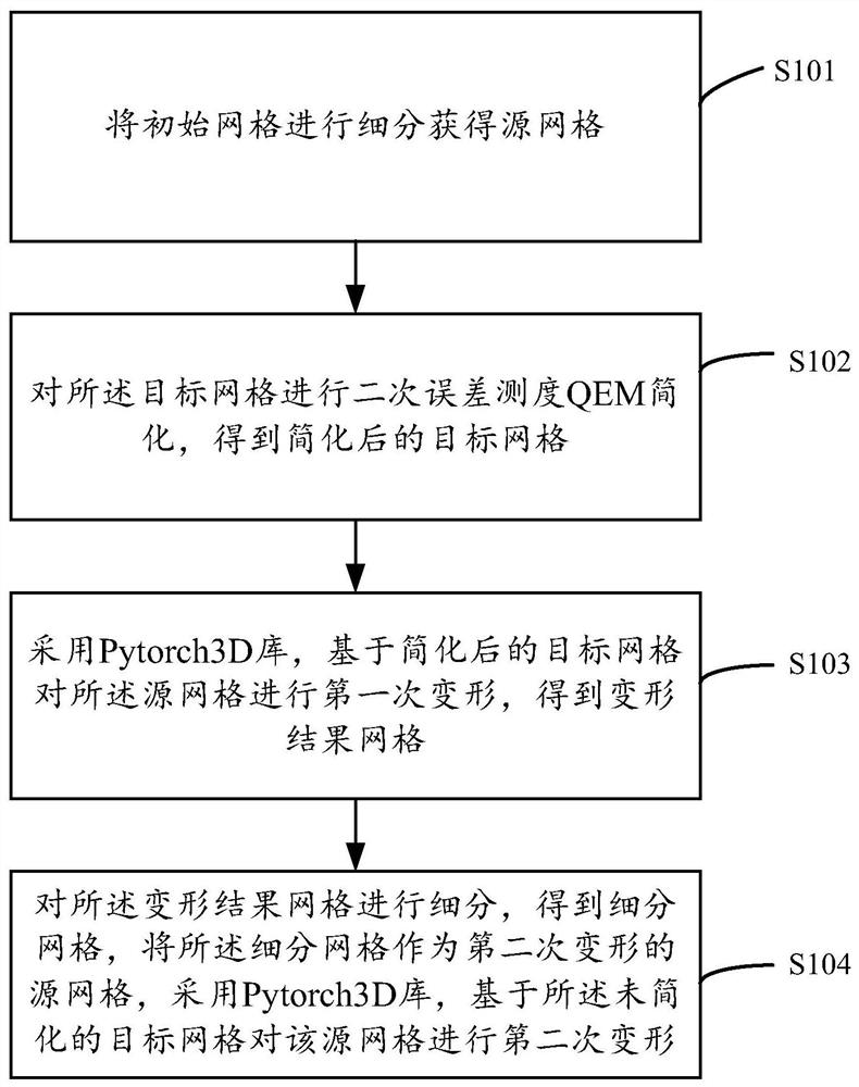 Simplified grid deformation method and device based on microcomputable