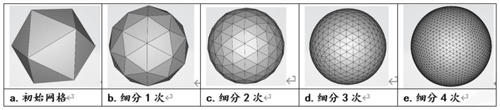 Simplified grid deformation method and device based on microcomputable