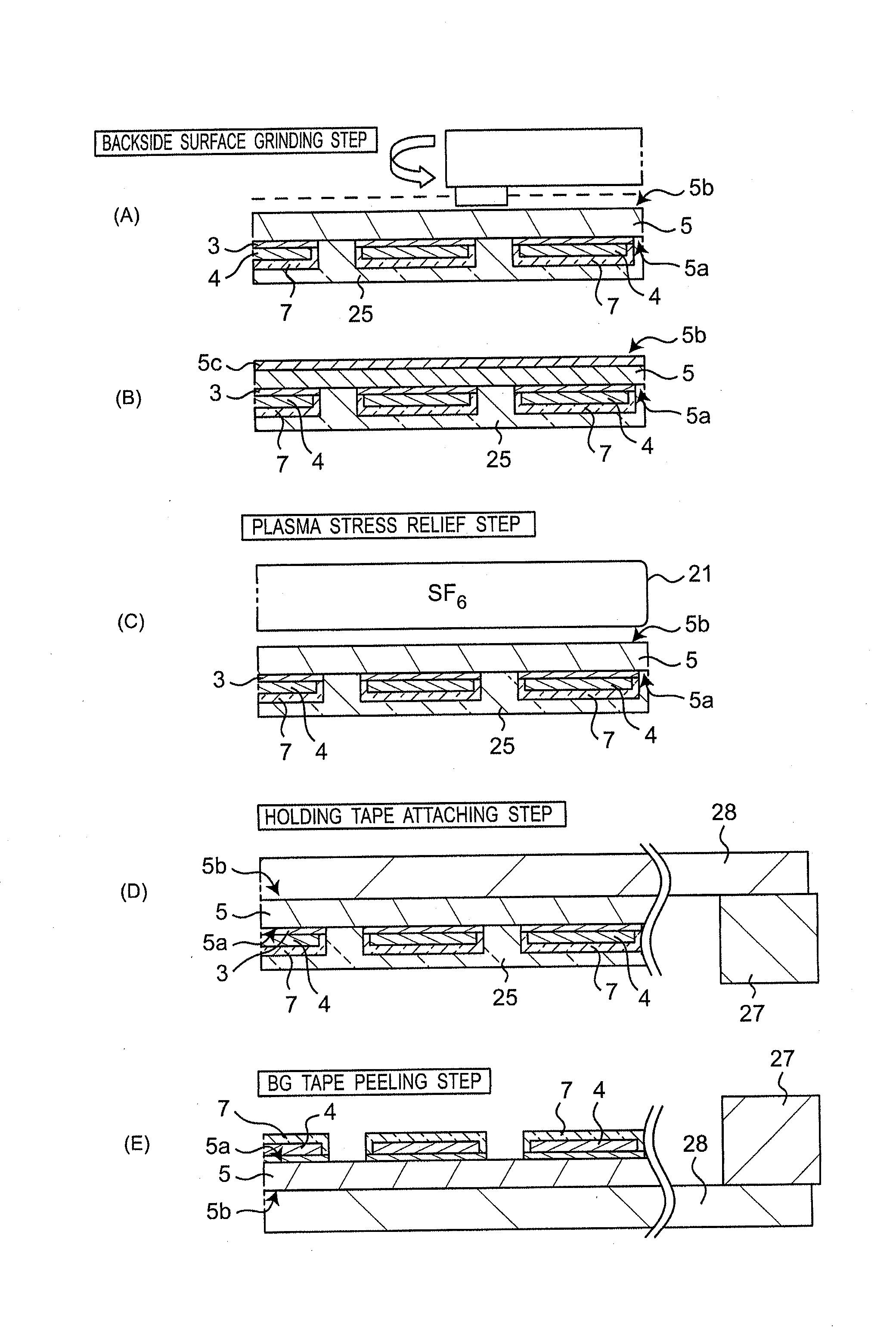 Method of manufacturing semiconductor chips