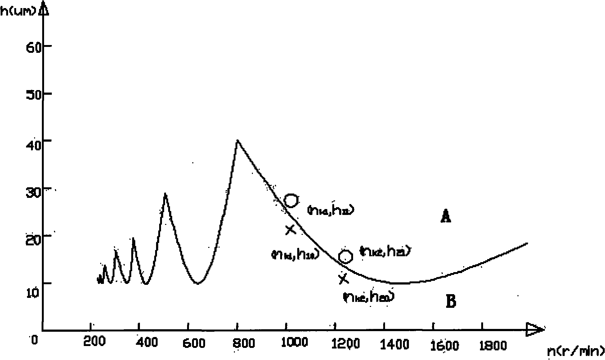 Ball screw grinding chatter stability limit graph determining method