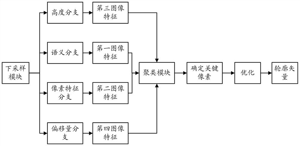 Satellite image processing method and device, electronic equipment and computer storage medium