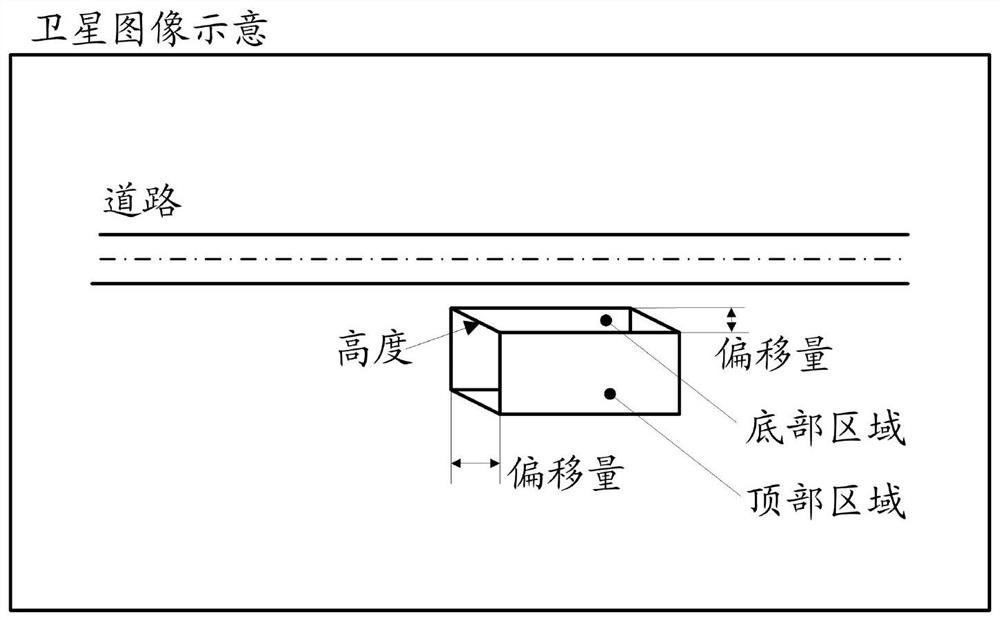 Satellite image processing method and device, electronic equipment and computer storage medium