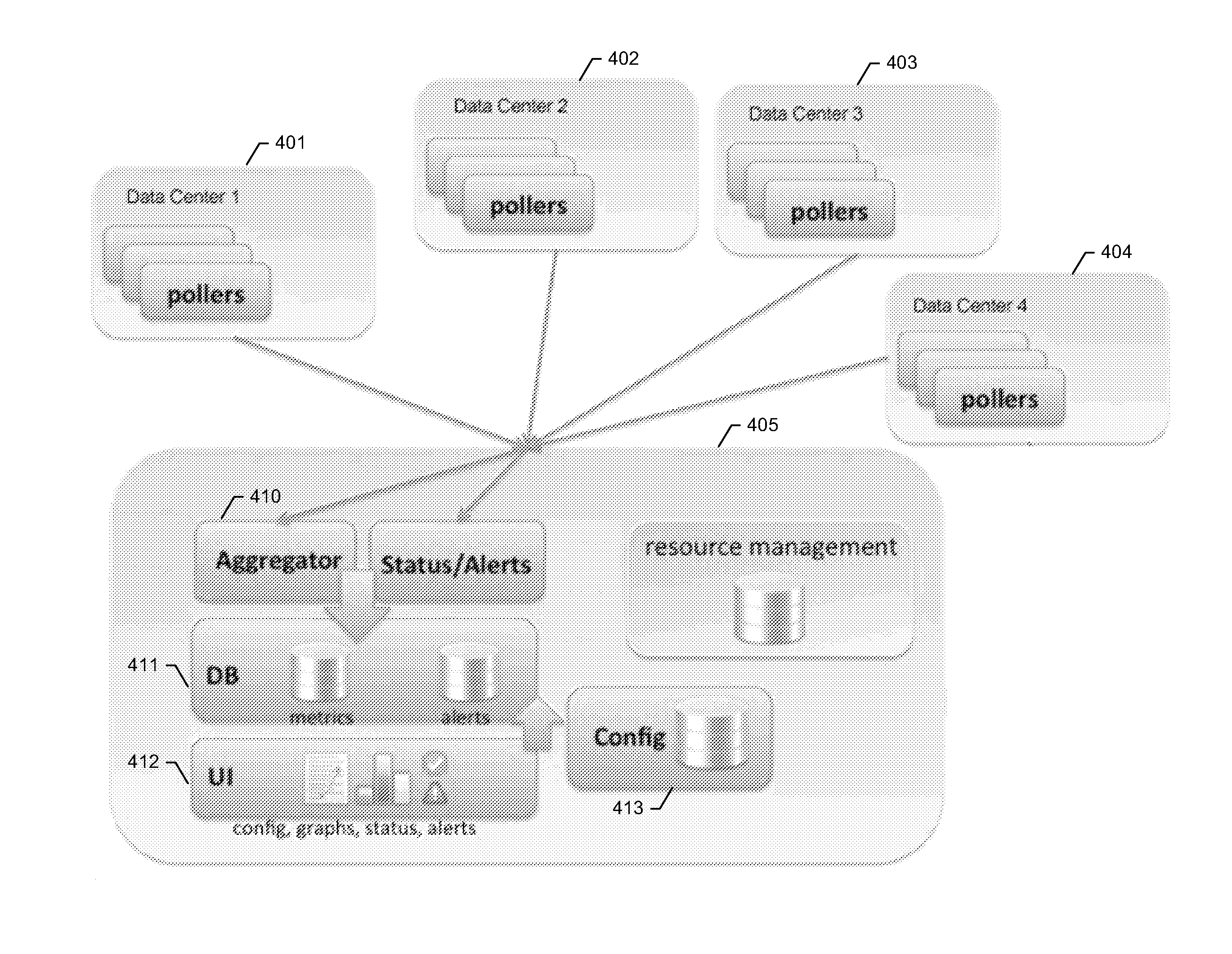 Time series storage for large-scale monitoring system