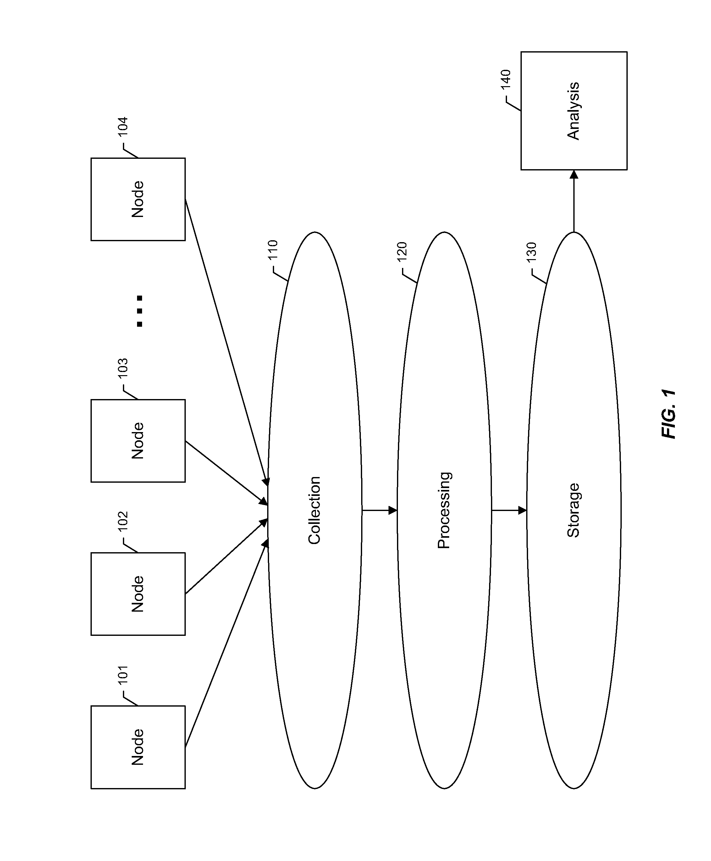 Time series storage for large-scale monitoring system