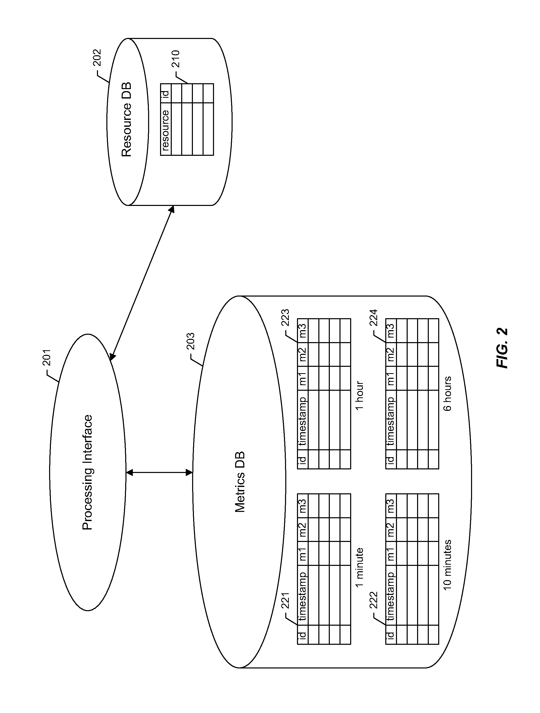 Time series storage for large-scale monitoring system