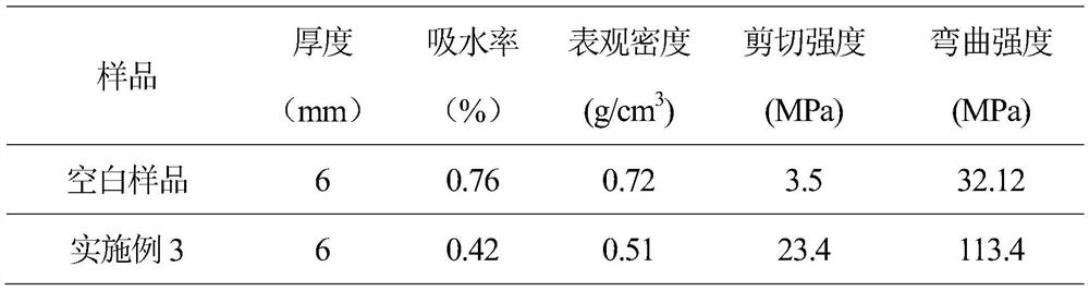 A preparation method of nano-silica/nitrogen-doped modified fiber composite material