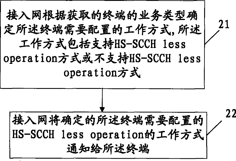 Method, device and equipment for determining a data transmission mode