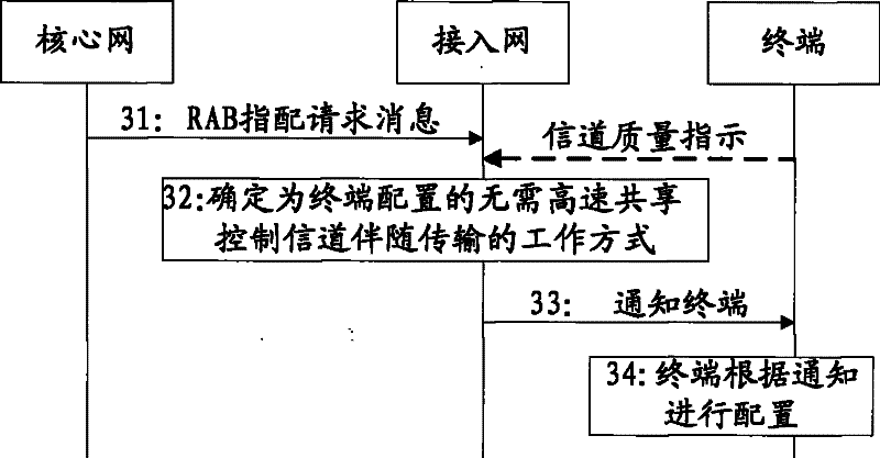 Method, device and equipment for determining a data transmission mode