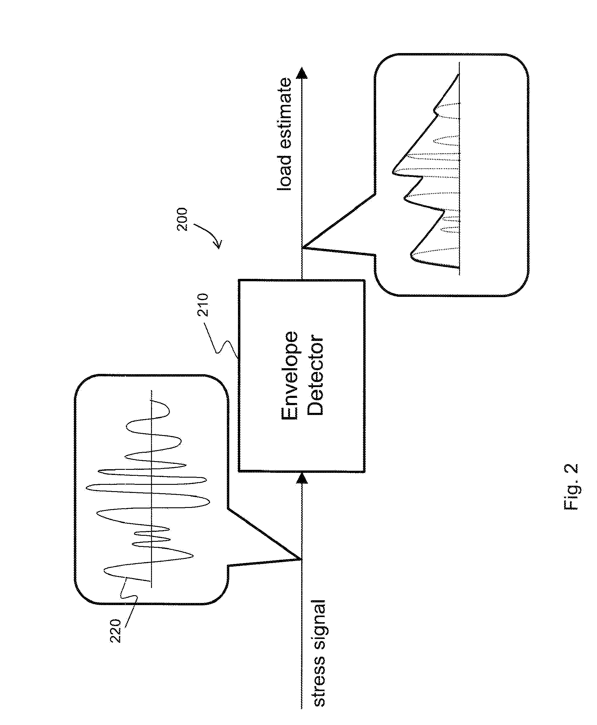 Estimating and controlling loading experienced in a structure