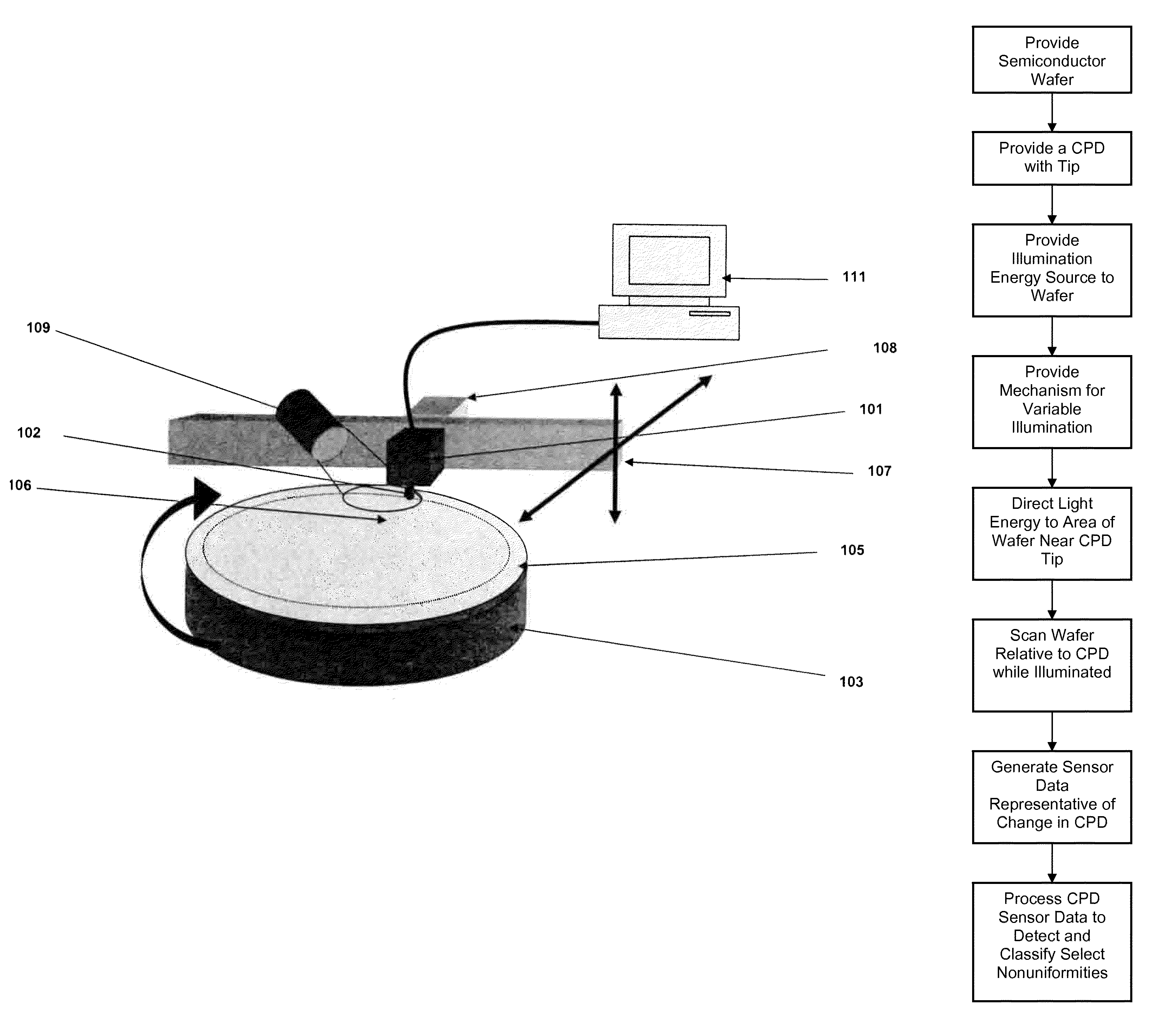 Semiconductor inspection system and apparatus utilizing a non-vibrating contact potential difference sensor and controlled illumination