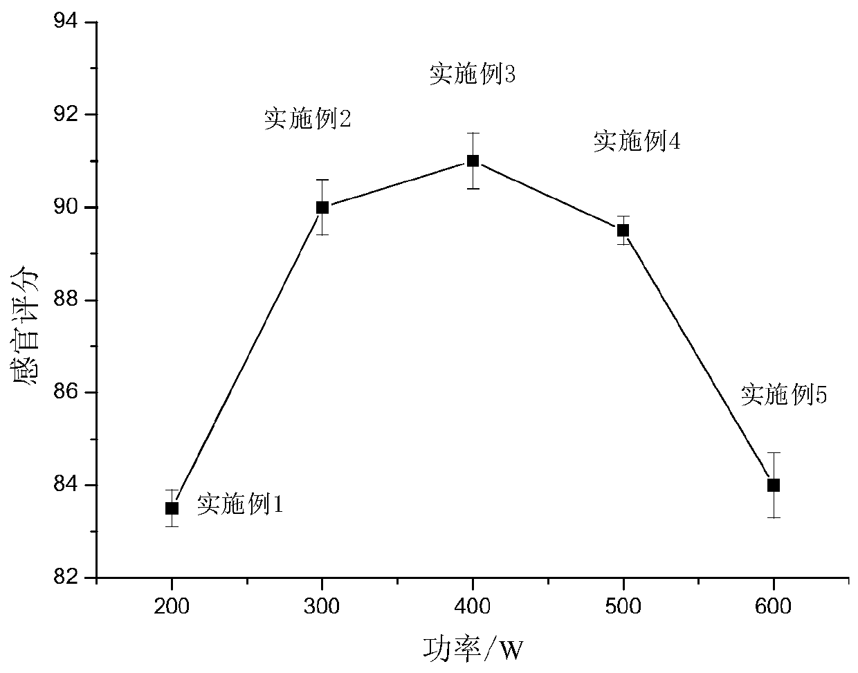 Processing method for reinforcing aroma of rapeseed oil and rapeseed oil