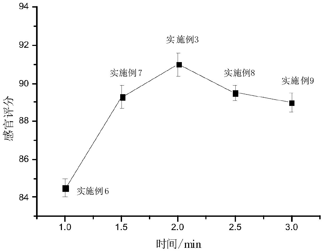 Processing method for reinforcing aroma of rapeseed oil and rapeseed oil