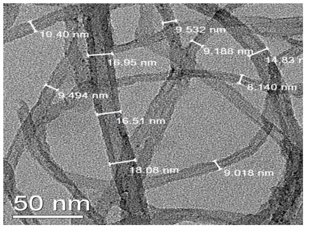 Preparation method of boron nitride-coated carbon nanotubes