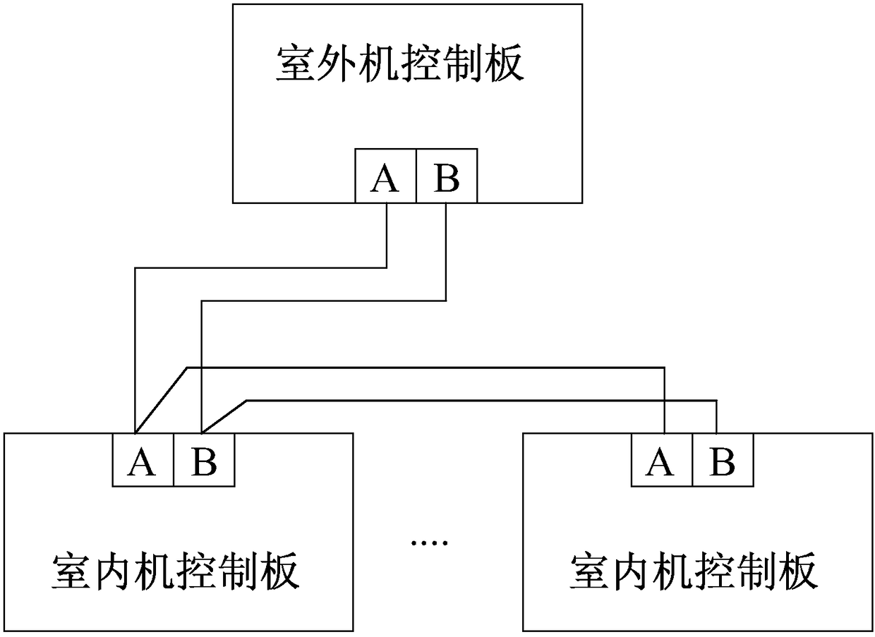 A method for automatic matching of indoor unit and outdoor unit compressors