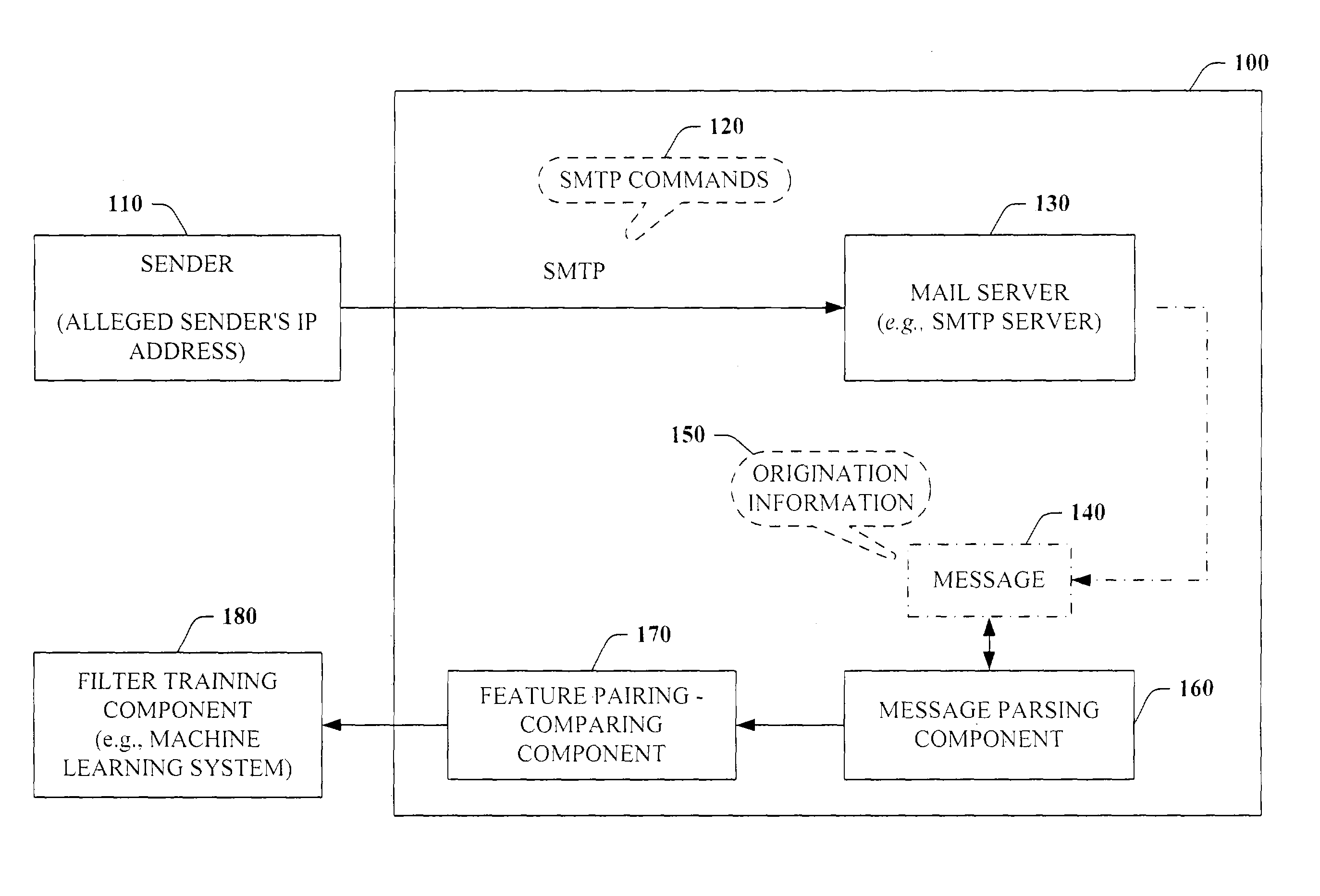 Advanced spam detection techniques