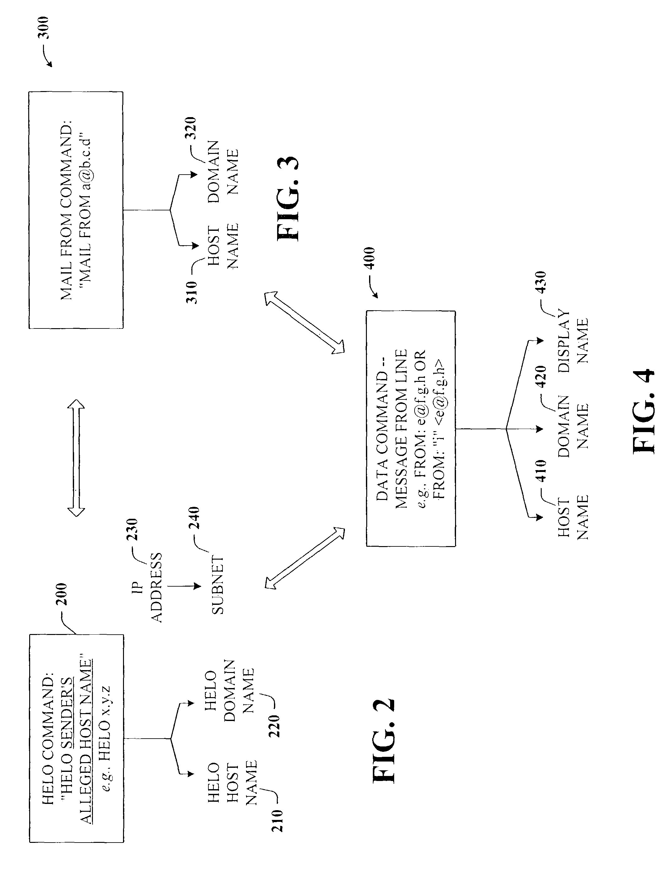 Advanced spam detection techniques