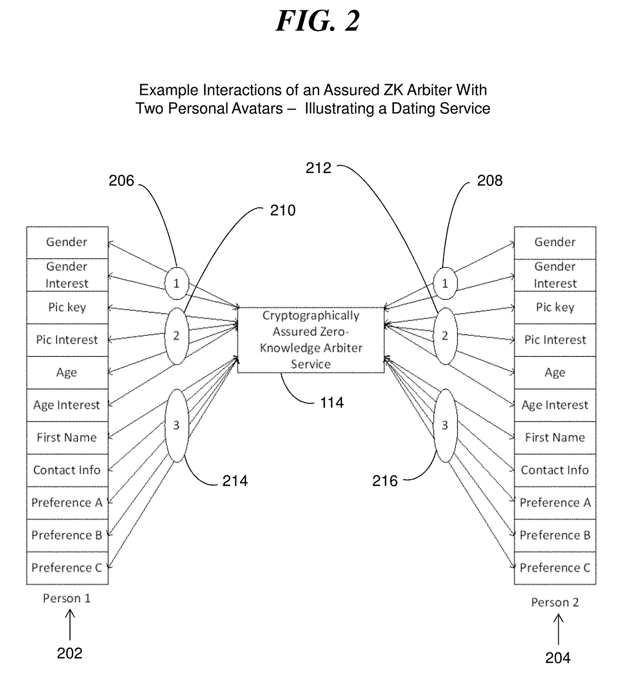 System and method of cryptographically provable zero knowledge social networking