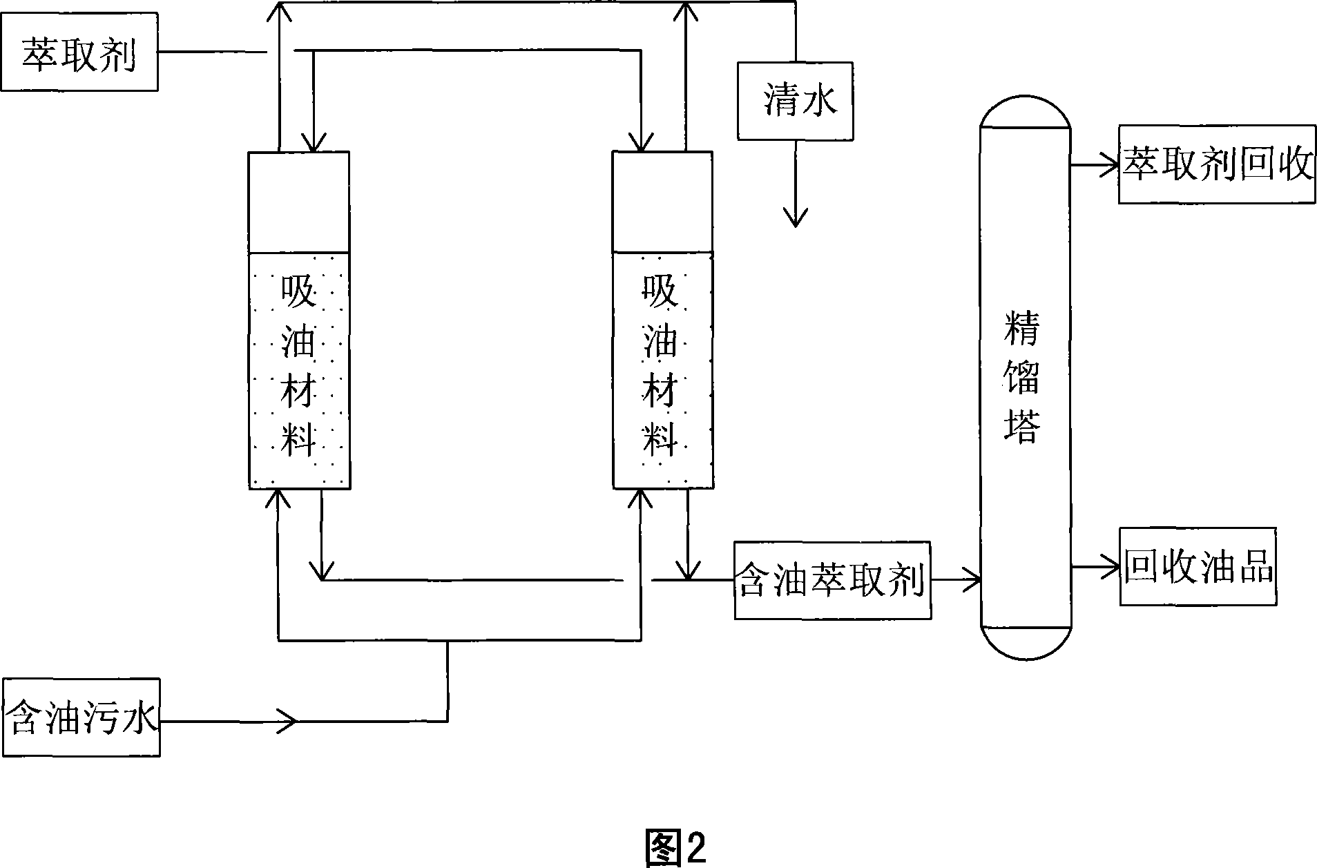 Method and apparatus for processing fluid-bed of oily wastewater