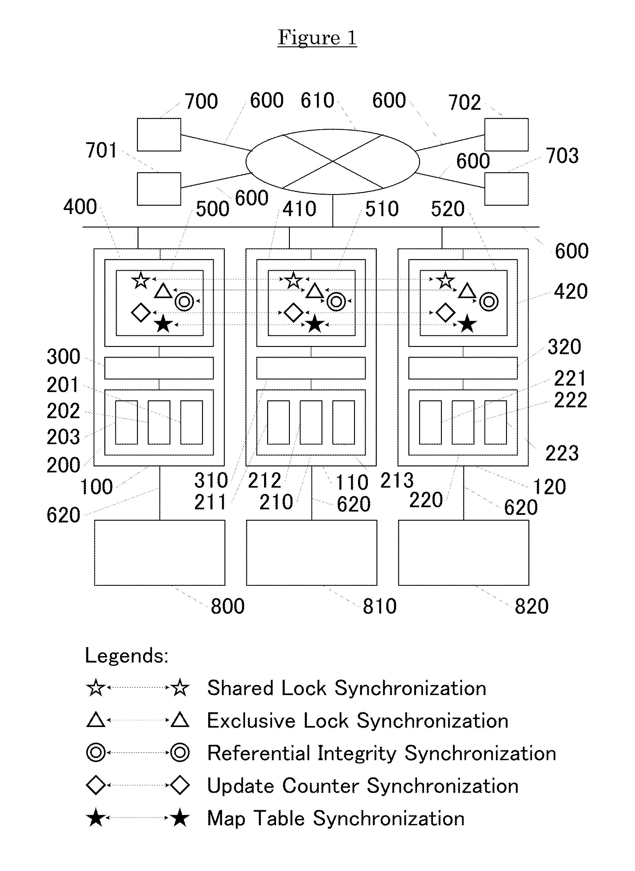 Distributed database system by sharing or replicating the meta information on memory caches