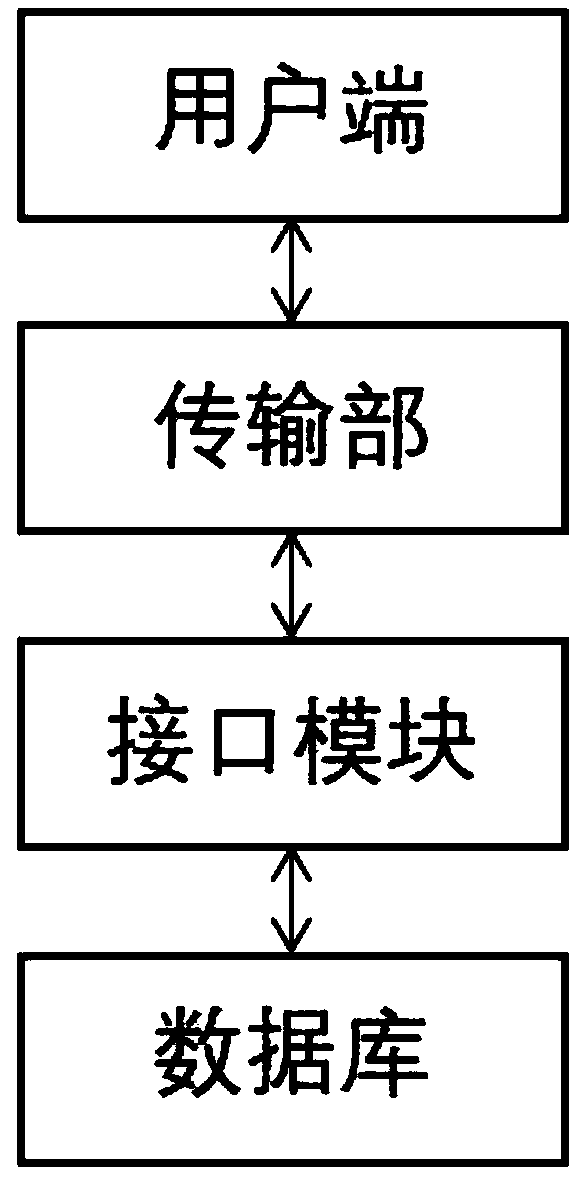 Standard file IO operating system and method based on distributed network