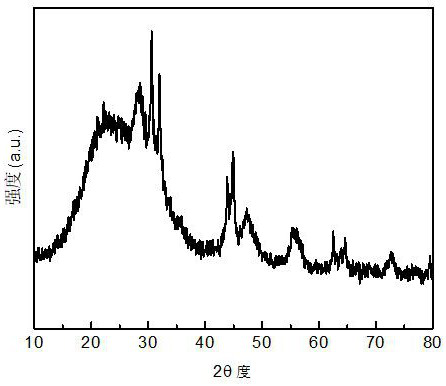 A kind of lithium-ion battery silicon-based composite negative electrode material and preparation method thereof