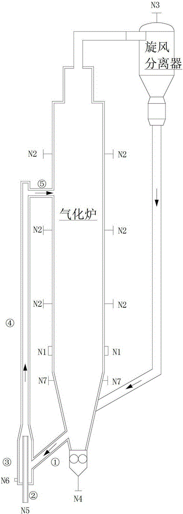 A Fluidized Bed Lignite Gasification Process with Ash Circulation