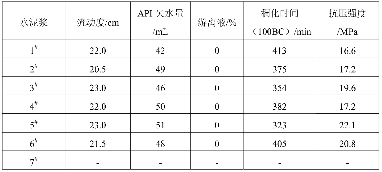 Modification method and application of hollow glass microspheres