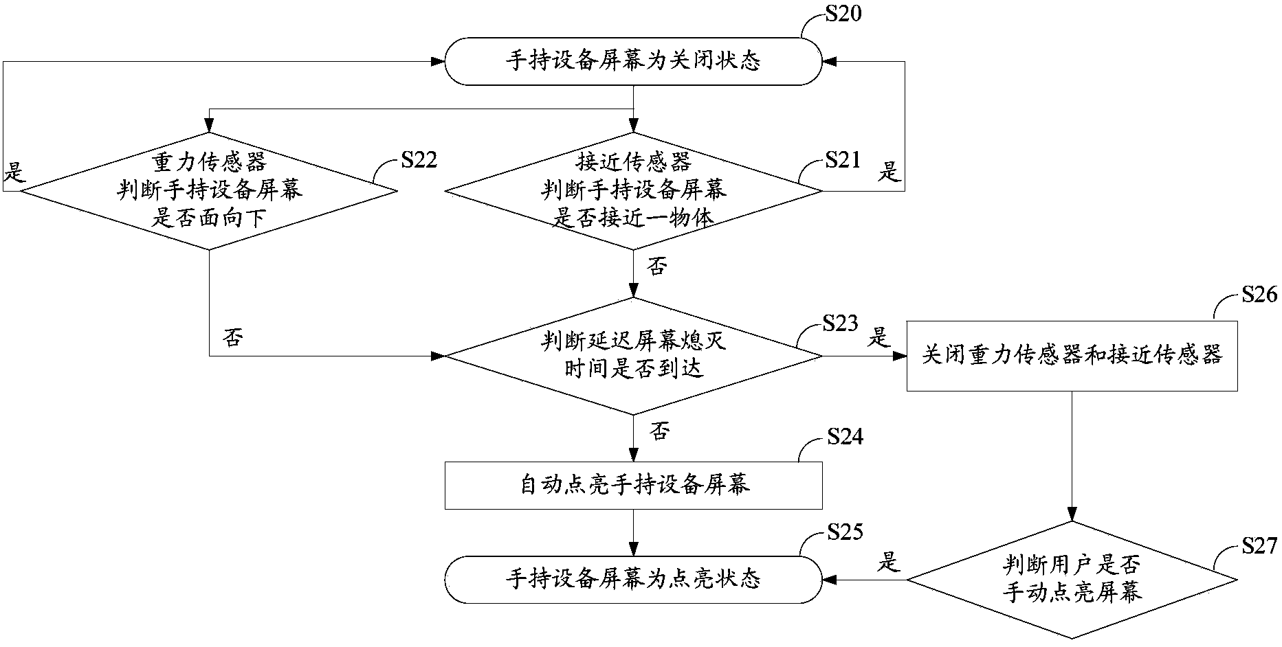 Control system and control method for screen of handheld device