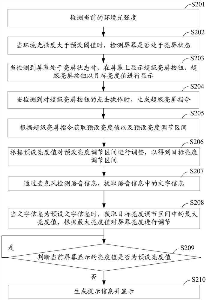 Screen brightness adjustment method, device, storage medium and electronic equipment