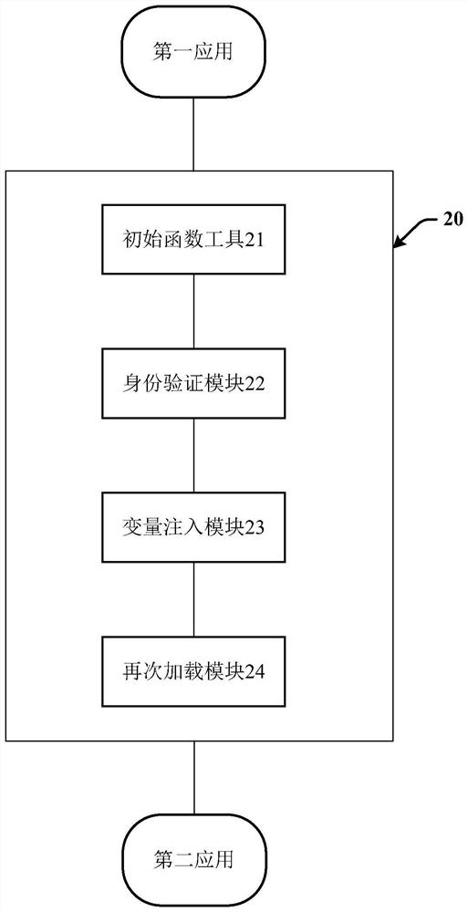 Inter-application data interaction method and system based on iframe