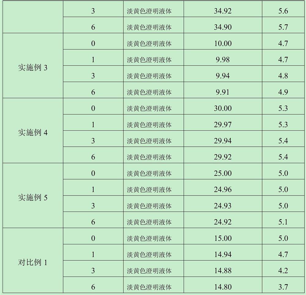 A kind of gamimycin injection and preparation method thereof