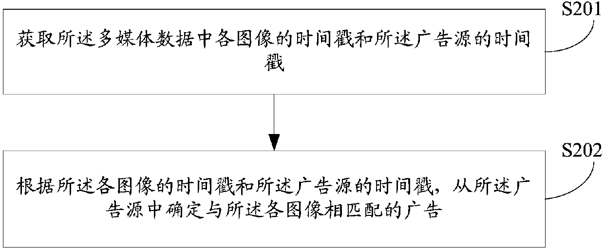 Advertisement loading method, device and system