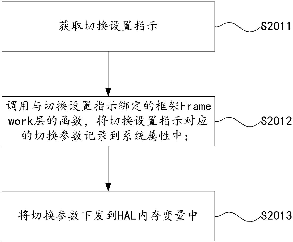 Switching method and device of double microphones