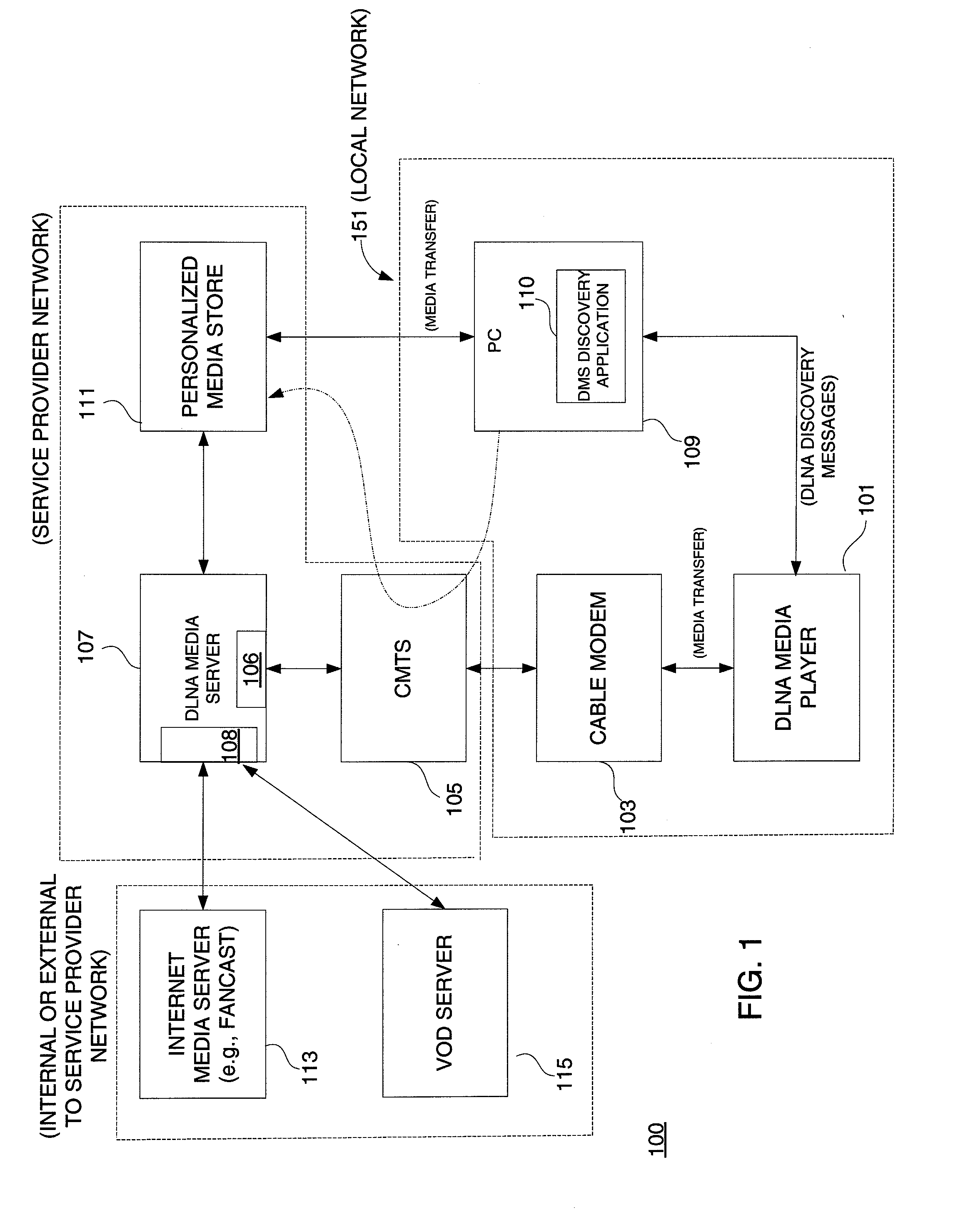 Sharing Media Content Based on a Media Server