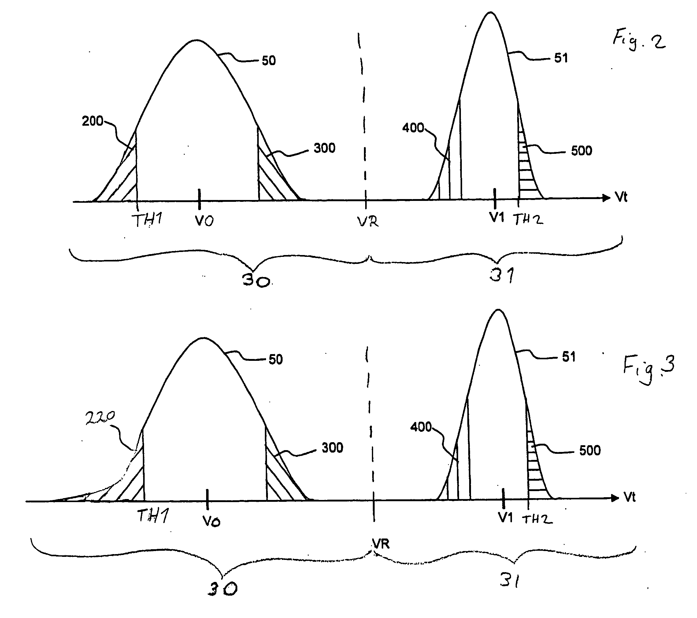 Method for testing a memory device, test unit for testing a memory device and memory device