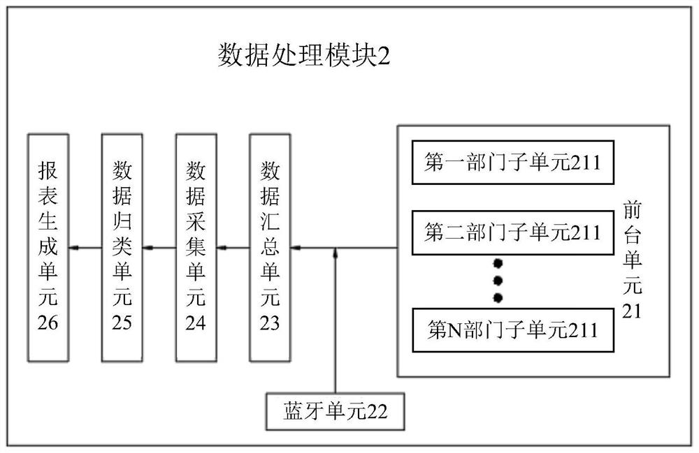 Data analysis system and analysis method based on informatization platform