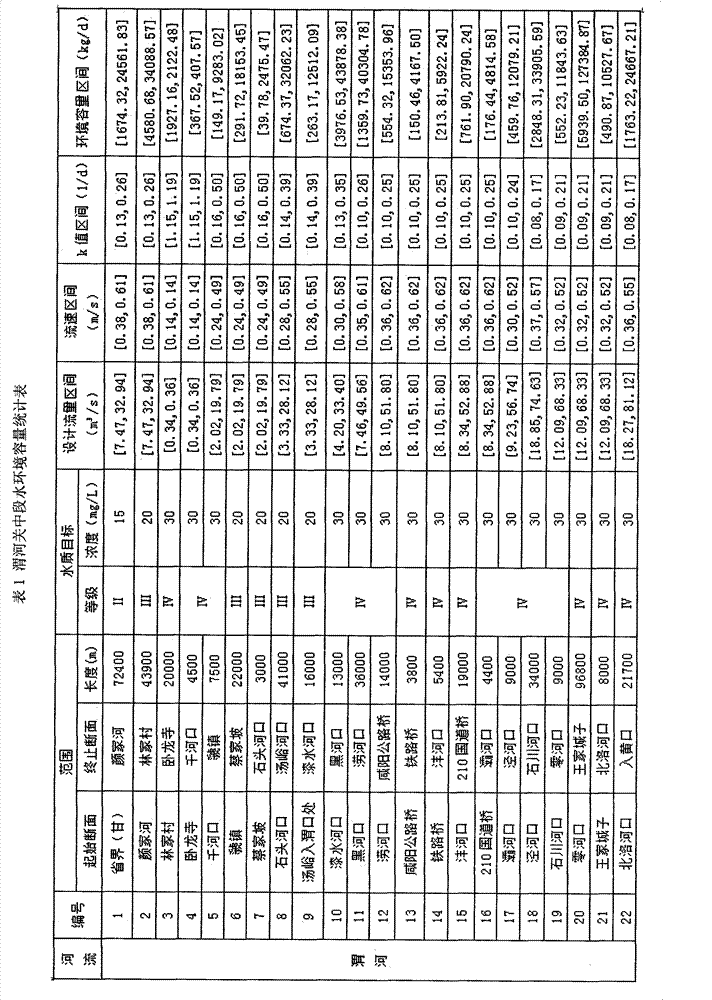 Method for computing river environmental capacity based on interval number theory