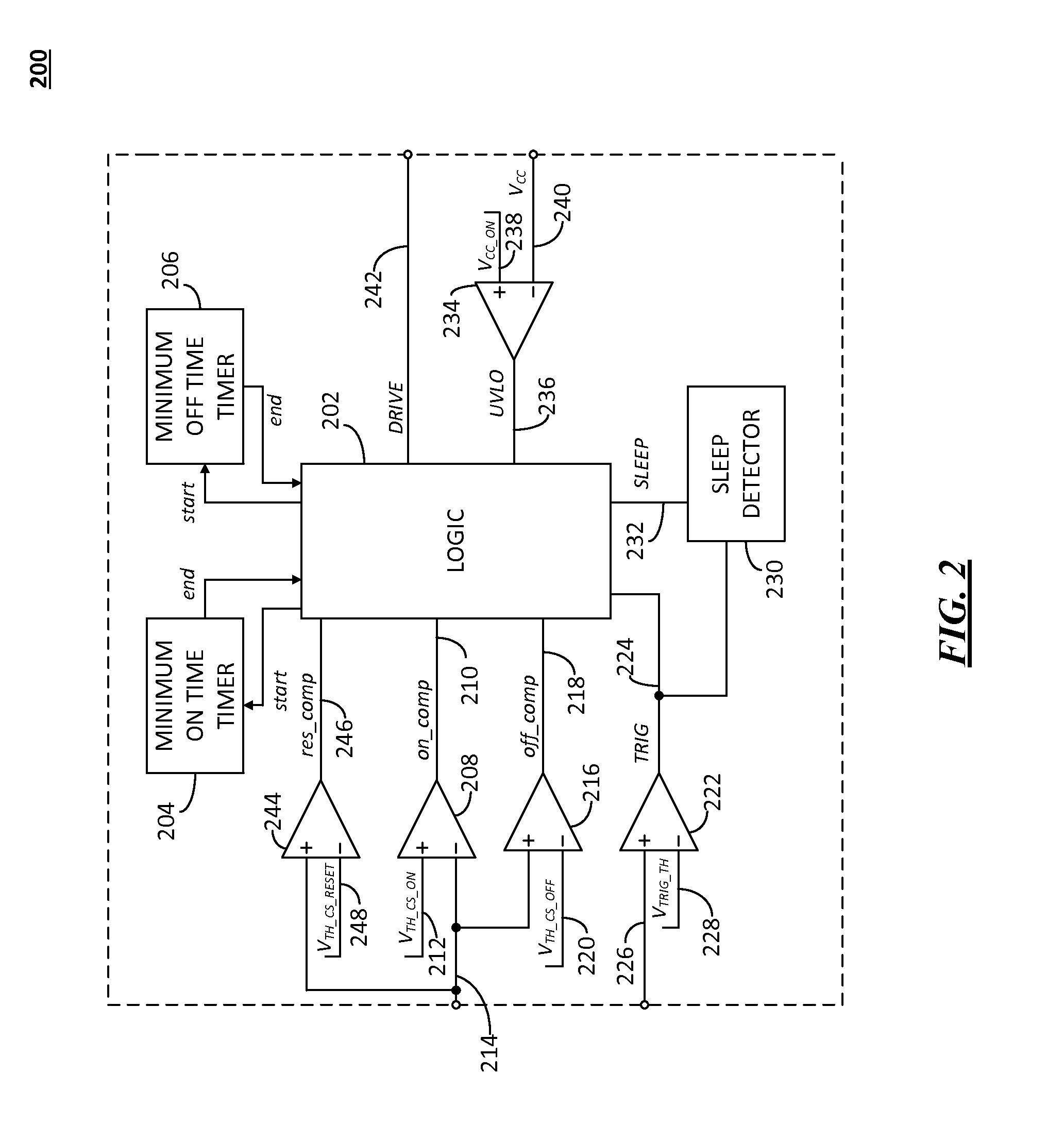 Method and apparatus for synchronous rectifier operation