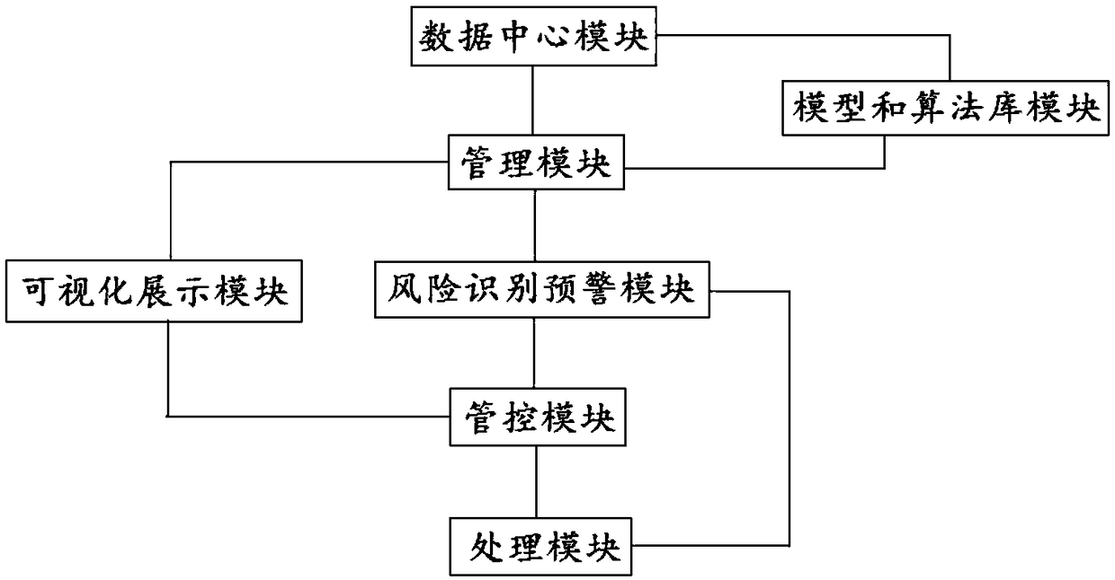 Power Supply Station Small Power Integrity Risk Supervision and Control System Based on Enterprise Cloud Platform