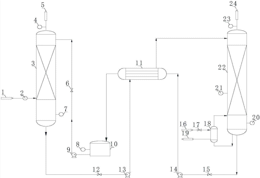 Control system and method for sodium citrate desulfuration process