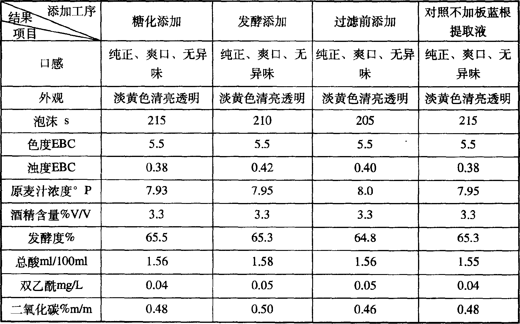 Radix isatidis beer and method for preparing the same