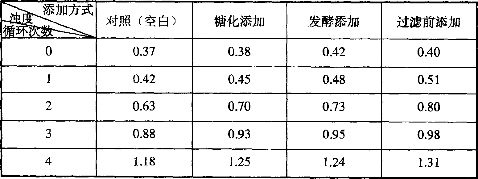 Radix isatidis beer and method for preparing the same