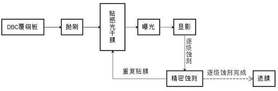 Three-dimensional DBC ceramic circuit board manufacturing method and three-dimensional DBC ceramic circuit board manufactured through same