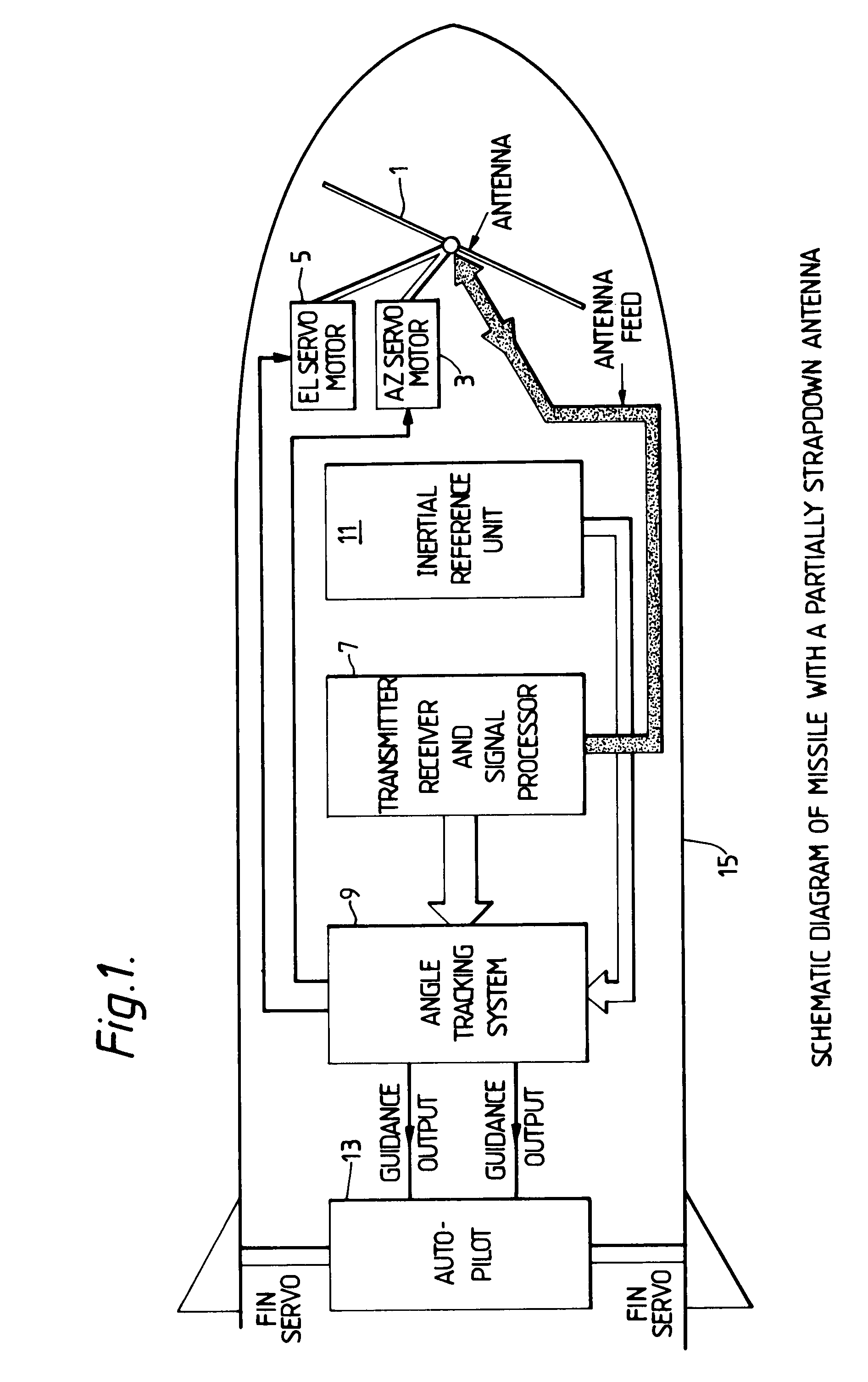 Radar tracking system