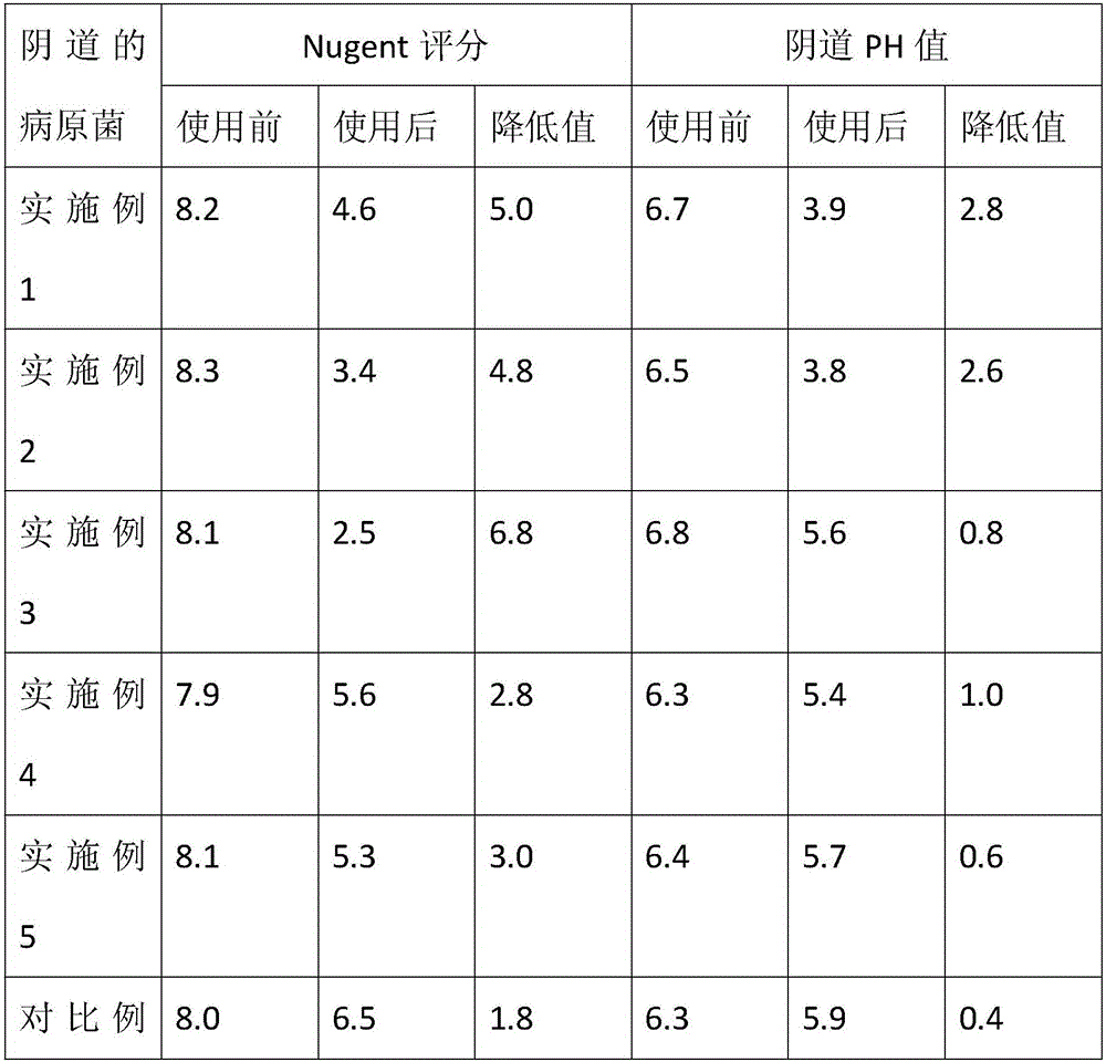 Medicinal composition for repairing female vaginal microecological balance