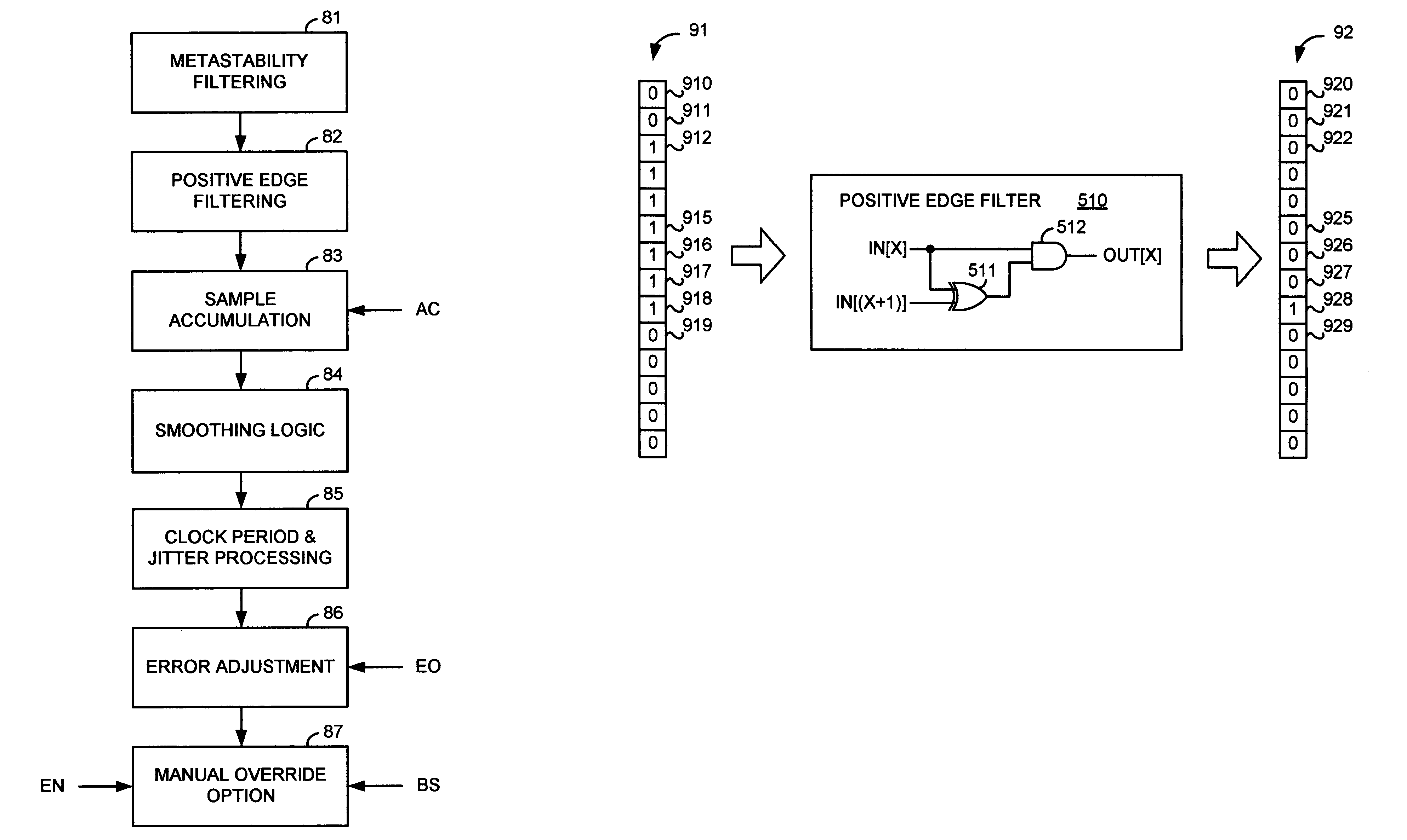 Clock processing logic and method for determining clock signal characteristics in reference voltage and temperature varying environments