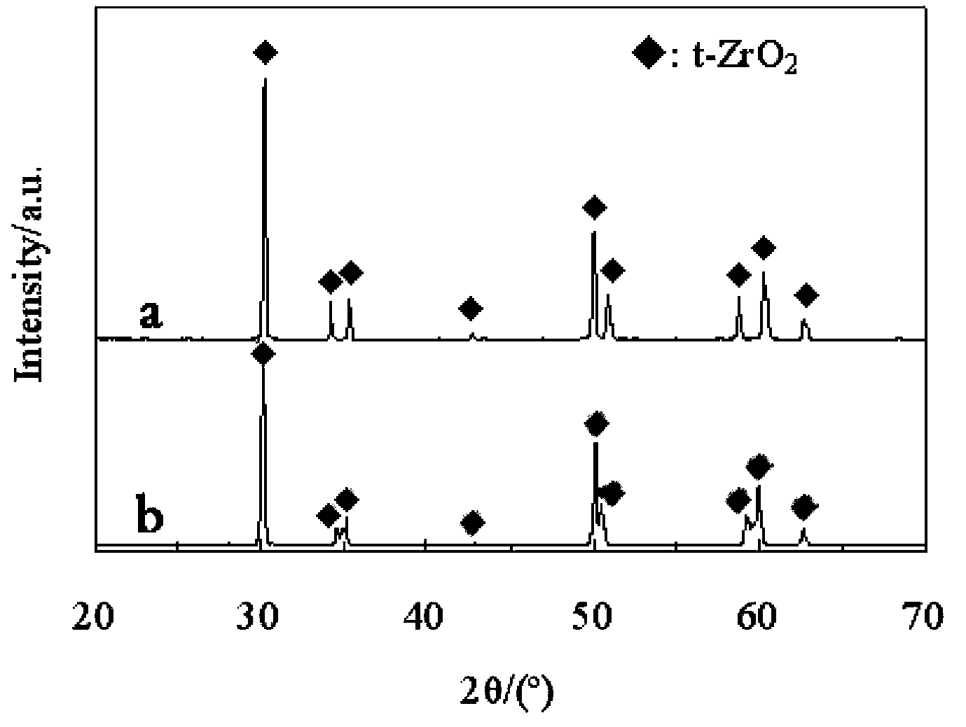 Multi-element stabilized zirconia fused salt corrosion-resisting thermal barrier coating material